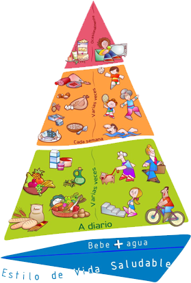 Pirámide de alimentos, cómo interpretarla - PequeRecetas